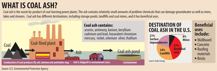 What is coal ash?